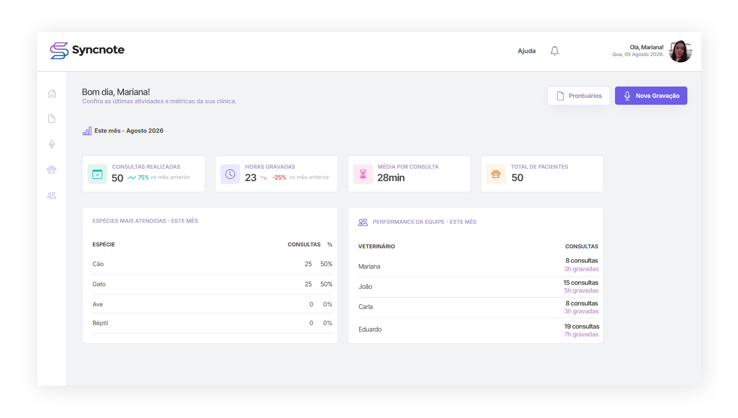 Dashboard Syncnote.