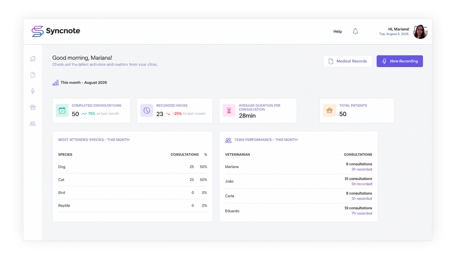 Syncnote Vet Clinic Dashboard